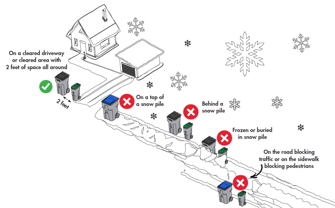 Image showing placement of waste carts during winter