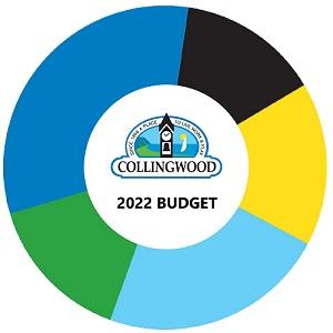 2022 Budget