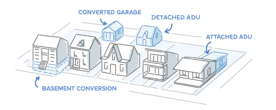 Accessory Dwelling Unit images