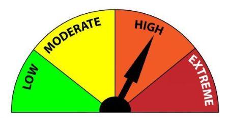 arrow pointing to high fire rating on a scale from low to extreme