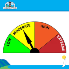 illustration of fire risk meter set to moderate