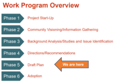 Work Program Overview