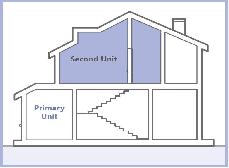 image of a unit in a house