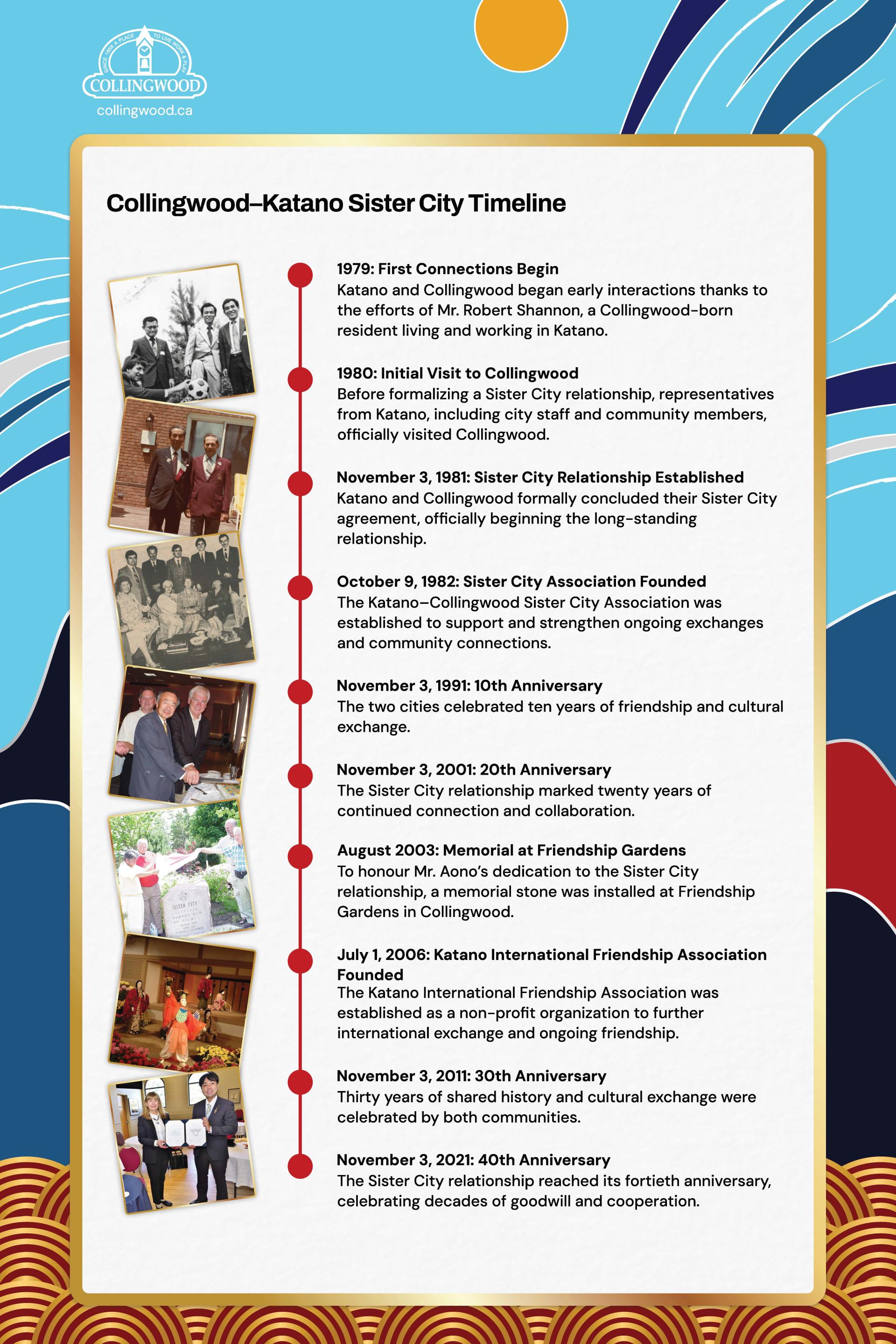 Picture of storyboard 5 named Collingwood Katano Sister City Timeline