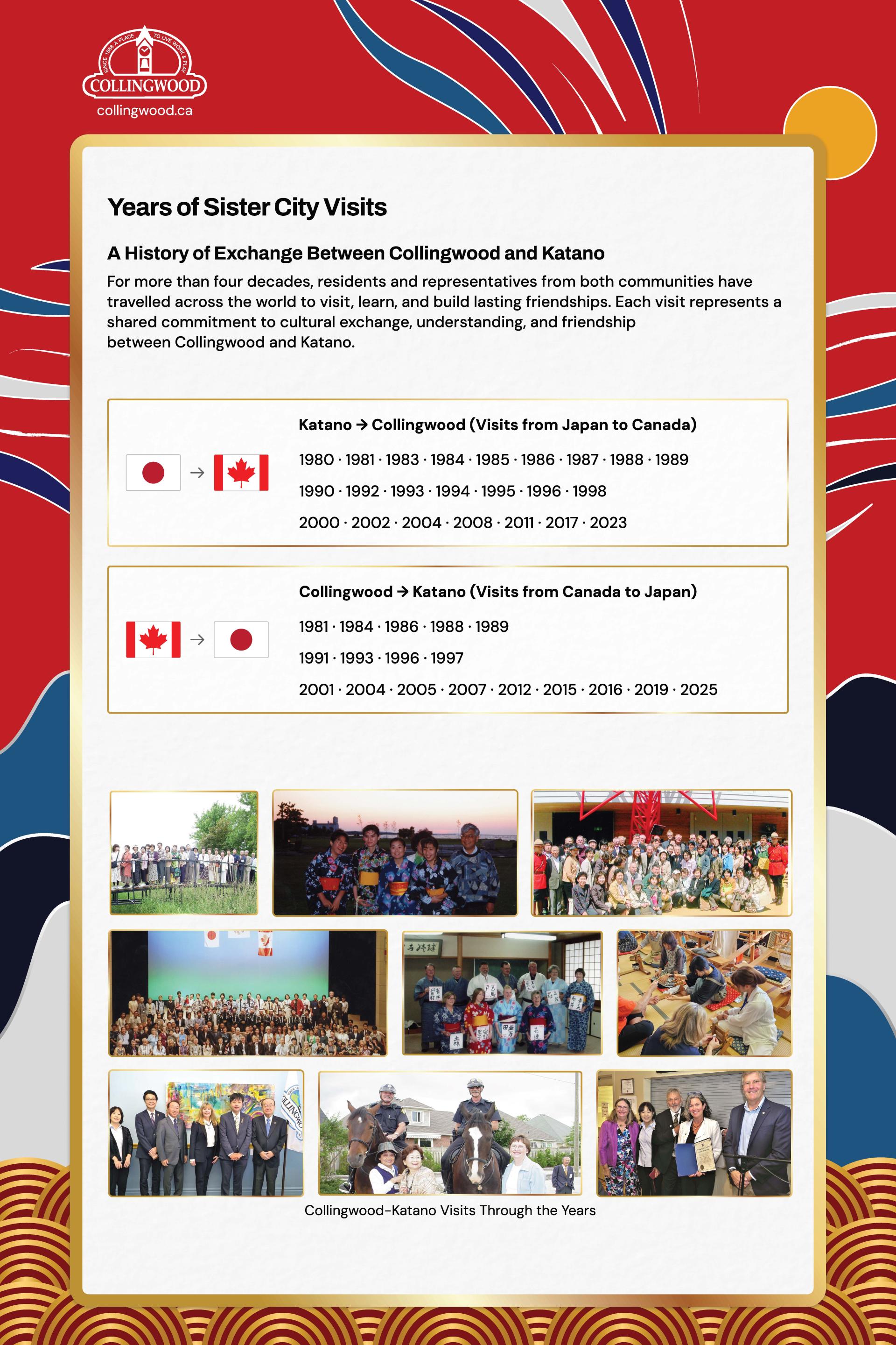 Picture of storyboard 6 named Years of Sister City Visits